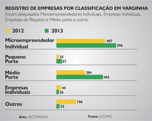 grafico
