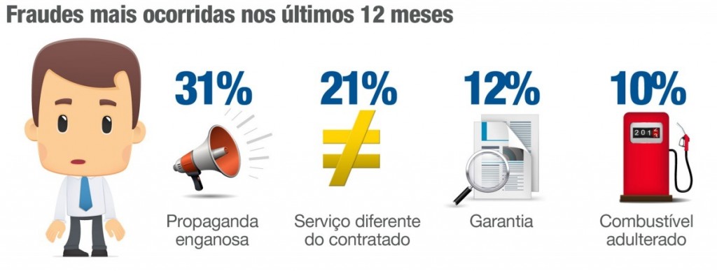 fraude3